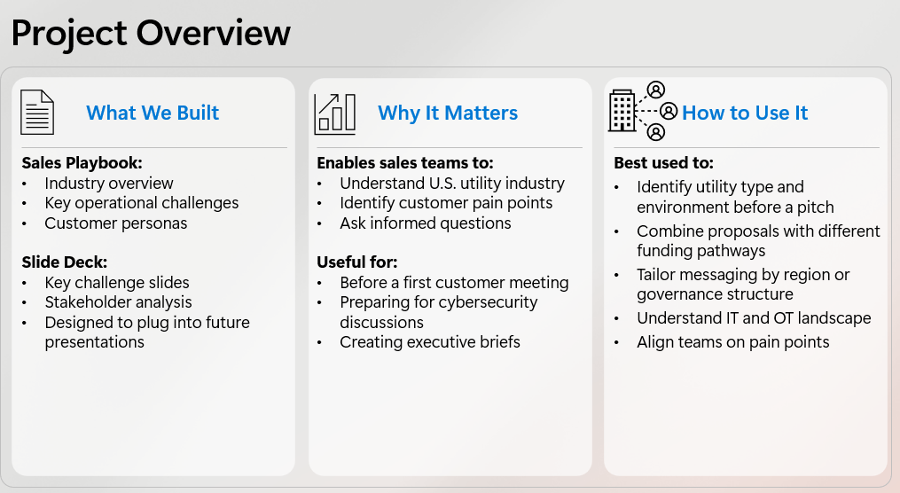 Project overview of the Microsoft utilities sales playbook: what we built, why it matters, and how to use it